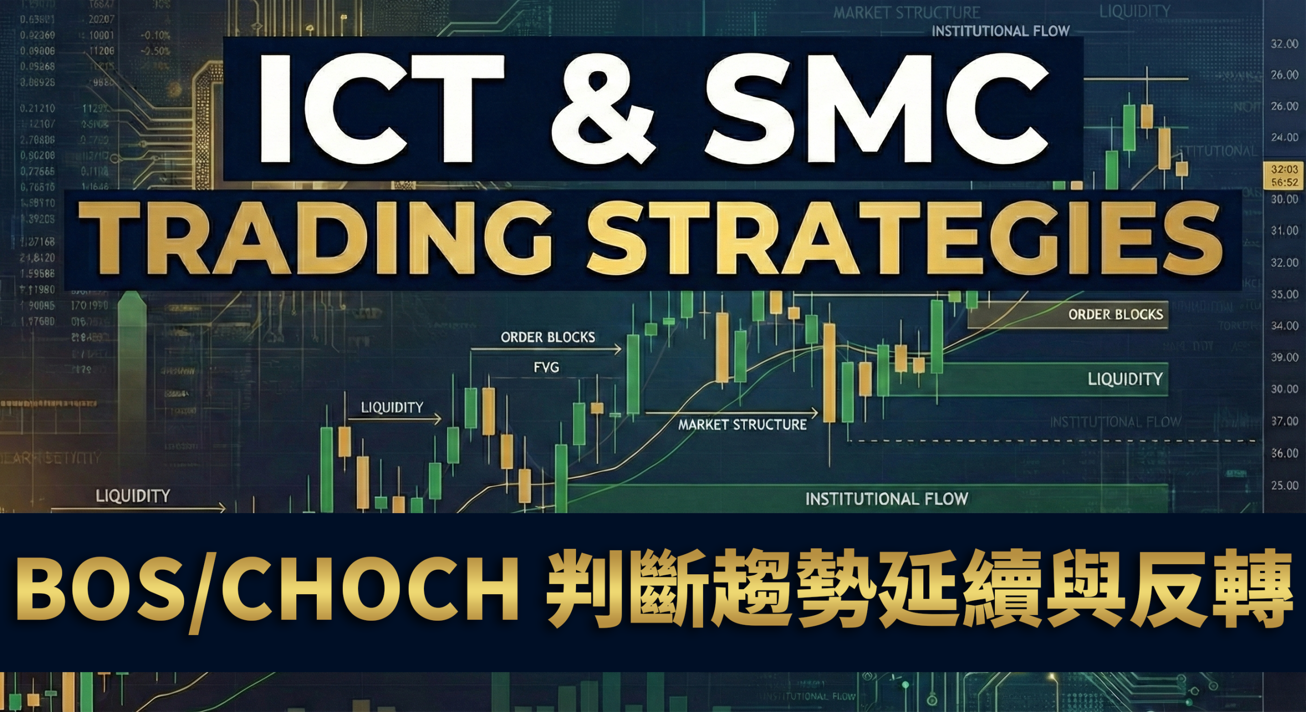 如何用 BOS/CHOCH 判斷趨勢延續與反轉？搭配回測、止損與風險管理